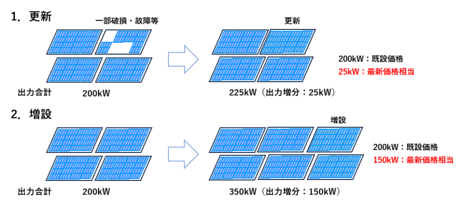 太陽光発電 更新・増設